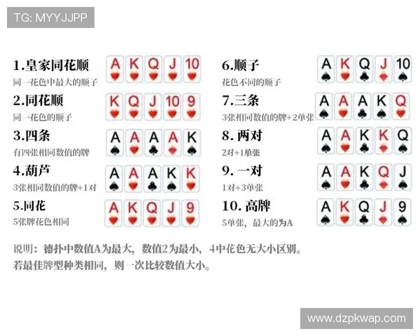 德州扑克中牌型大小的判定标准与实战策略全面分析