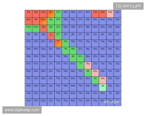 德州扑克棋牌游戏:掌握技巧轻松赢取筹码的最佳指南 德州扑克棋牌游戏:掌握技巧轻松赢取筹码的最佳指南