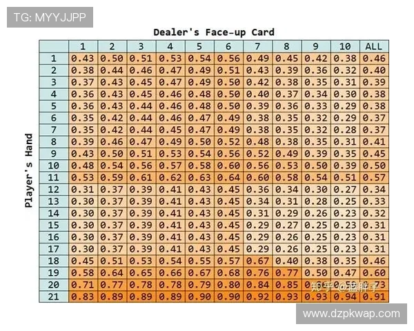 扑克牌21点规则详解：如何在游戏中制定有效的下注与决策策略