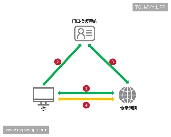 最全德州扑克官网地址汇总，便捷访问官方平台的方法